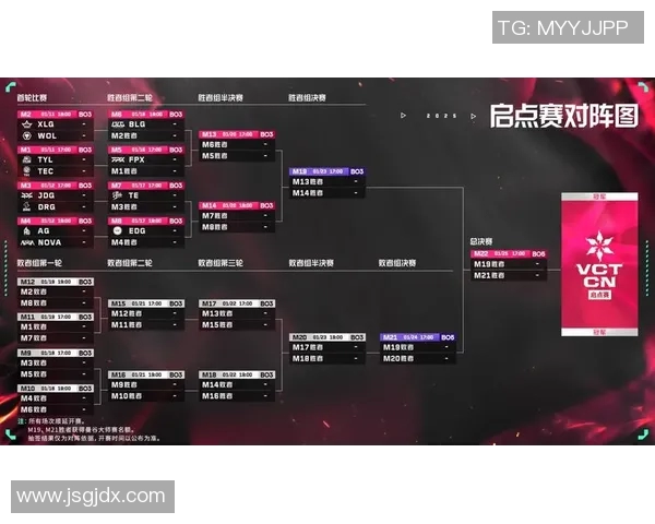 电竞比分赛后复盘FPX与V5心理素质对决的深度剖析与启示