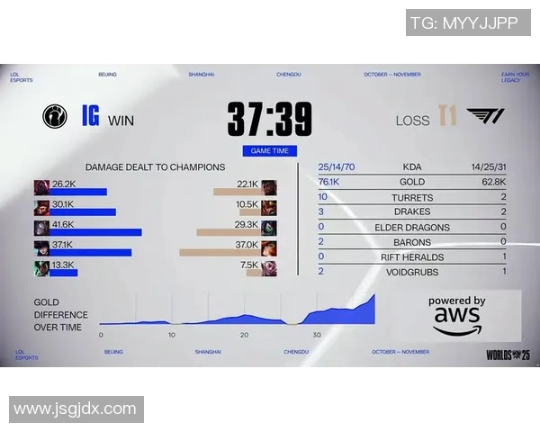 S15电竞总决赛CSGO引发对IG战队实力的热烈讨论与争议