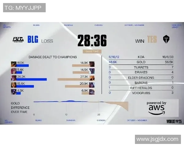 TES在世界大师赛积分榜上以70分稳居第一引发关注实时数据