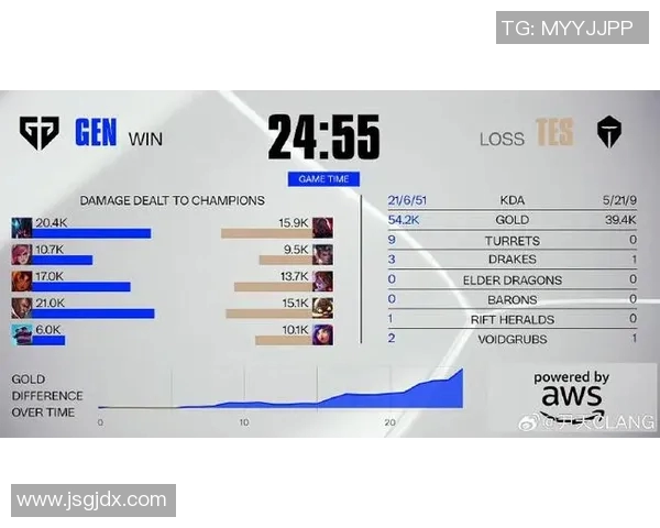 电竞数据电竞比分CSGO比赛经验排行榜揭晓TES荣登第六名引发热议