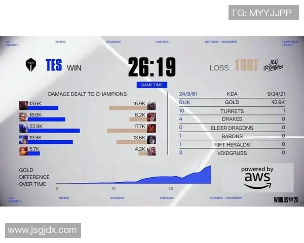 esports数据S15LOL比分聚焦王者荣耀BLG战术分析与团队配合探讨 esports数据S15LOL比分聚焦王者荣耀BLG战术分析与团队配合探讨